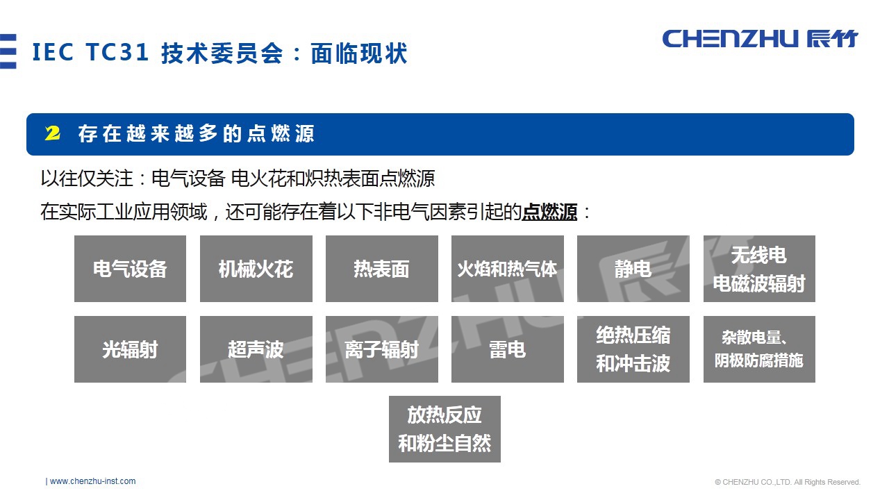 08.-IEC TC316.jpg 工业防爆不得不看!国内外防爆标准化体系动态!